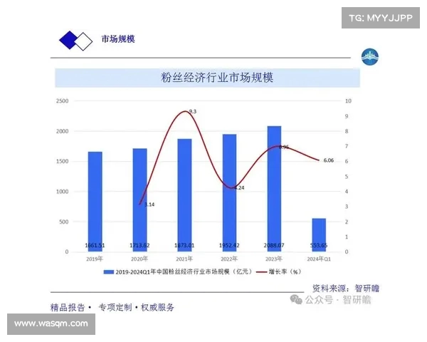 铁杆粉丝文化的兴起与发展对当代娱乐产业的深远影响分析 铁杆粉丝文化的兴起与发展对当代娱乐产业的深远影响分析