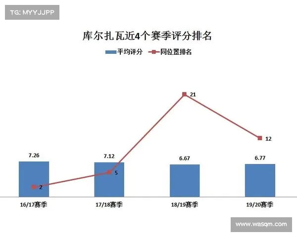 法甲四后卫阵型解析:如何利用防线稳固球队攻防平衡 法甲四后卫阵型解析:如何利用防线稳固球队攻防平衡